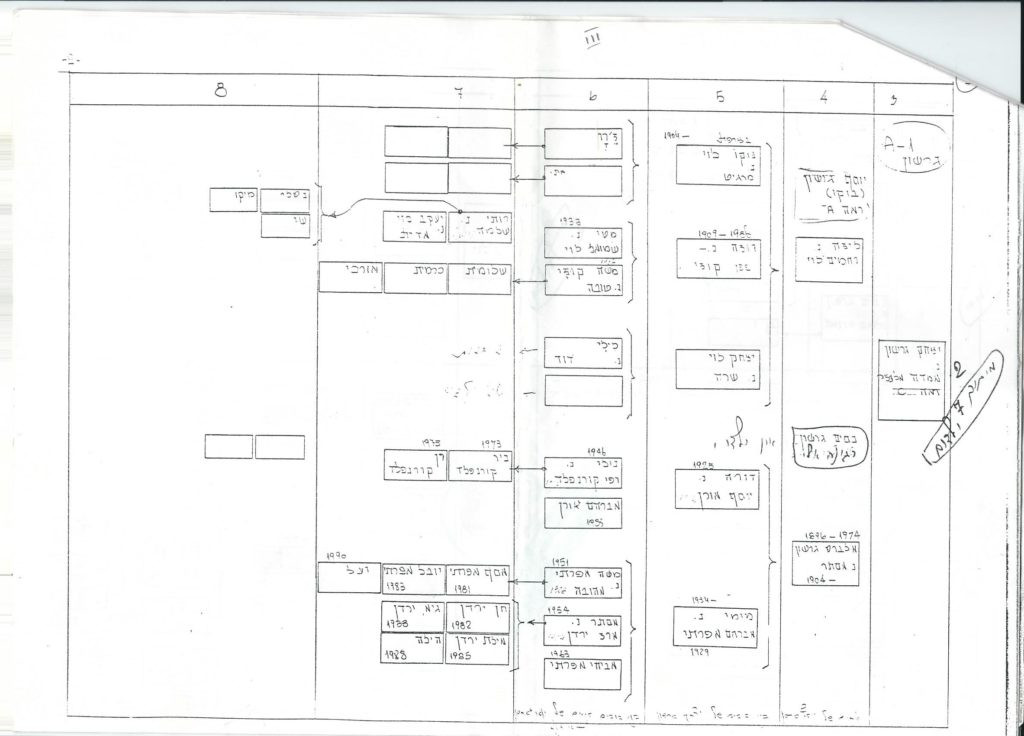 סיפור חיים של מסירות ואהבה – מאלבום המשפחה