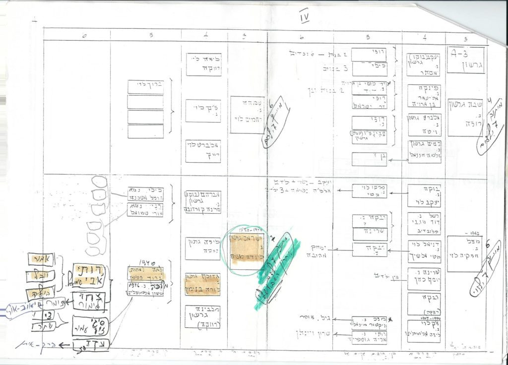 סיפור חיים של מסירות ואהבה – מאלבום המשפחה